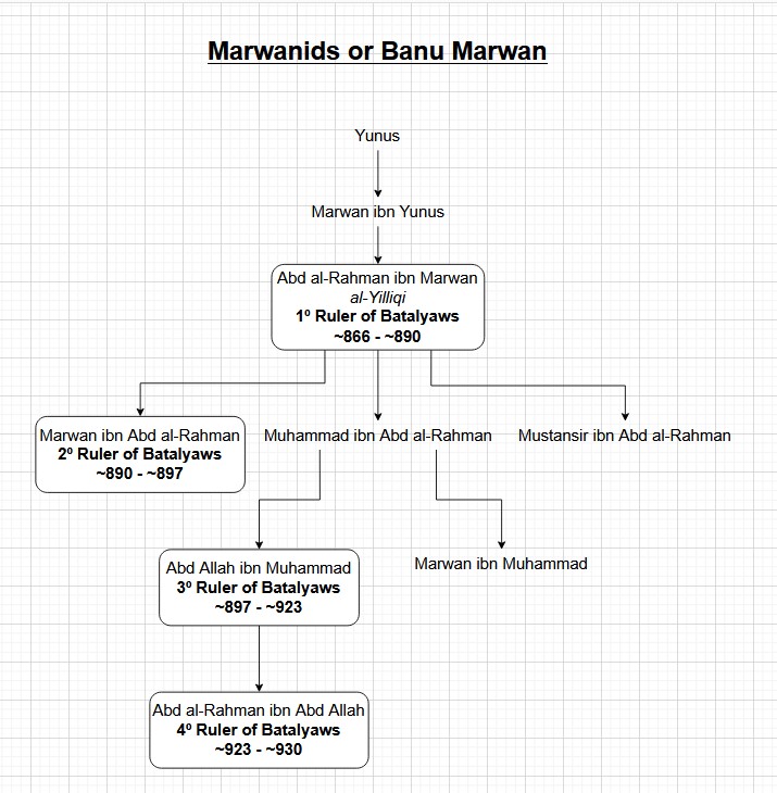 Banu Marwan Tree.jpg